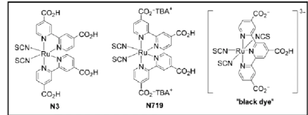 圖 1.5    DSSC 元件的電子傳遞途徑。其中 D 為染料的 donor，A 為染料的 acceptor。 