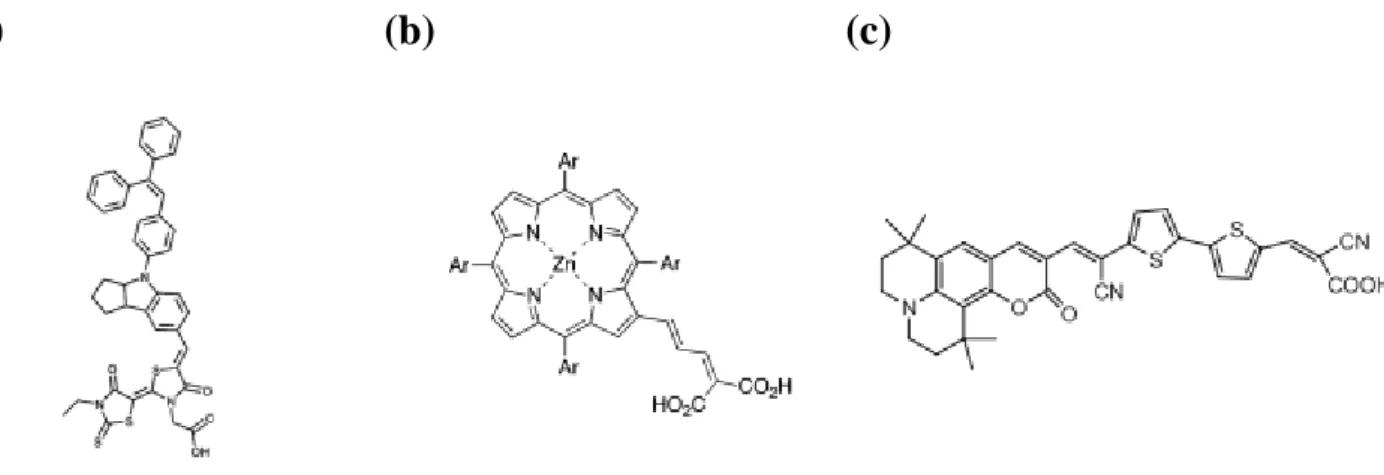 圖 1.7  應用於 DSSC 之有機染料結構：(a) indoline (%=9 %)  33  (b) porphyrin (%=7.1   