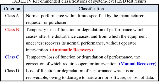TABLE IV Recommended classifications of system-level ESD test results. 
