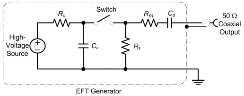TABLE V Characteristics of the EFT generator. 