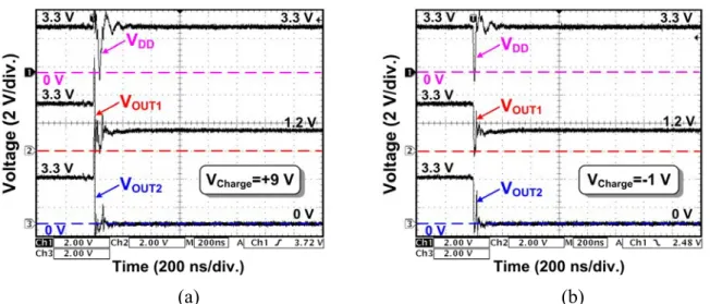 Fig. 3.8 Measured V DD , V OUT1 , and V OUT2  waveforms on the on-chip SCR-based transient  detection circuit under TLU tests with the V Charge  of (a) +9 V and (b) -1 V
