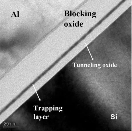 Figure 3-10 Cross-sectional TEM images of standard Sample II (Si 0.5 Ge 0.5 O) without any  thermal treatment