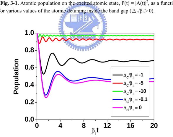 Fig. 3-2. Atomic population on the excited atomic state, P(t) = |A(t)| 2 , as a function of  β I t, for various values of the atomic detuning inside the band gap (Δ c /β I ＜0) and at the  band edge (Δ c /β I  = 0)