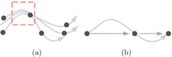 Figure 1.2: Two illustrative examples.