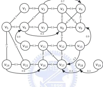 Figure 3.3: An illustrative example of a SC-graph.