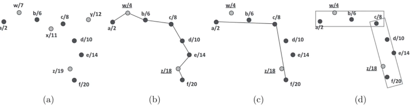 Figure 5.1: An illustrative example of our aggregation algorithm