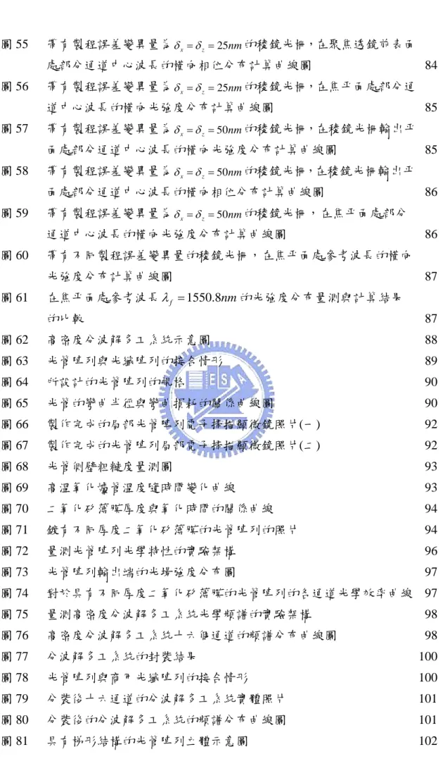 圖 55  帶有製程誤差變異量為 δ x = δ z = 25 nm 的稜鏡光柵，在聚焦透鏡前表面  處部分通道中心波長的橫向相位分布計算曲線圖 84 圖 56  帶有製程誤差變異量為 δ x = δ z = 25 nm 的稜鏡光柵，在焦平面處部分通  道中心波長的橫向光強度分布計算曲線圖 85 圖 57  帶有製程誤差變異量為 δ x = δ z = 50 nm 的稜鏡光柵，在稜鏡光柵輸出平  面處部分通道中心波長的橫向光強度分布計算曲線圖 85 圖 58  帶有製程誤差變異量為 δ x = δ z = 