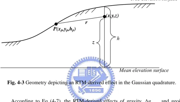 Fig. 4-3 Geometry depicting an RTM-derived effect in the Gaussian quadrature. 