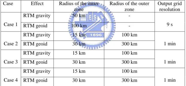 Table 4-1 Radii of the inner and outer computational zones for the RTM-derived  effects and the resolutions of the output grids in the four case models 