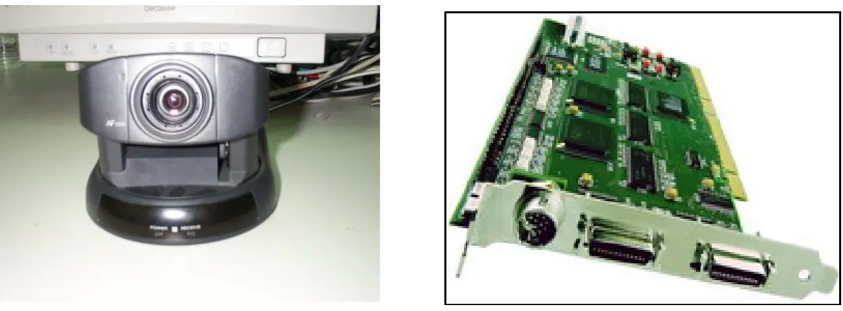 圖 24    Sony EVI-D30 的攝影機與 PCI-Express Camera Link  影像擷取卡          而我們拍攝的環境，如圖 25 所示，為一般的辦公室環境，環境中並 沒有特別的人工標記，在第一類辨識率的實驗中，我們將在該辦公室任意 選取 11 點做為影像地標。  C CCCC     圖 25    建立影像地標的辦公室場景圖              此外，我們也嘗試為了獲取大範圍的影像資訊，我們將採用了環 場攝影機(Omni-directional camera)，此後