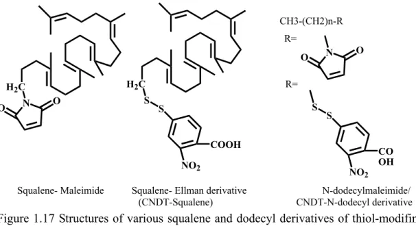 Figure 1.17 Structures of various squalene and dodecyl derivatives of thiol-modifing  agents