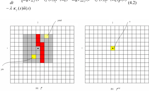 Fig 4.2 Discriminate analysis 