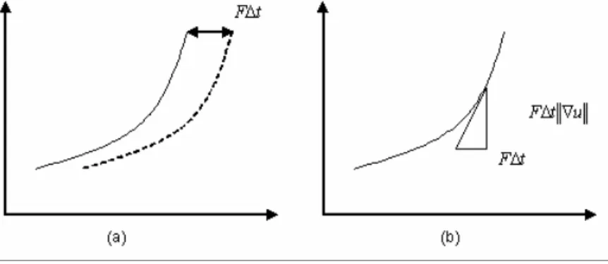 Fig 4.6 Approximation of  F∆ t