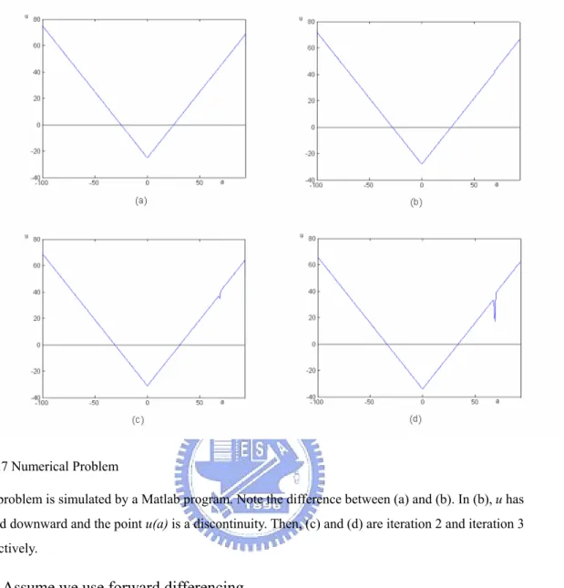 Fig 4.7 Numerical Problem 