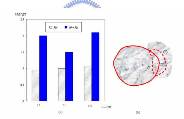 Fig 5.1 Image energy and Shape energy 
