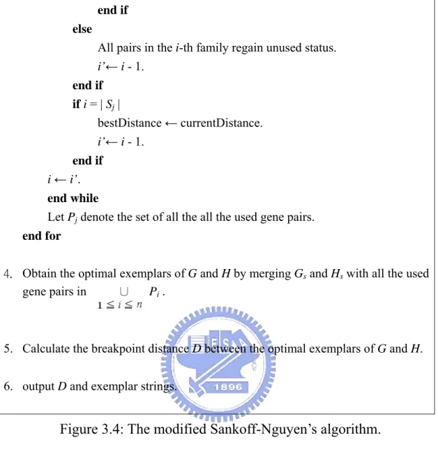 Figure 3.4: The modified Sankoff-Nguyen’s algorithm. 