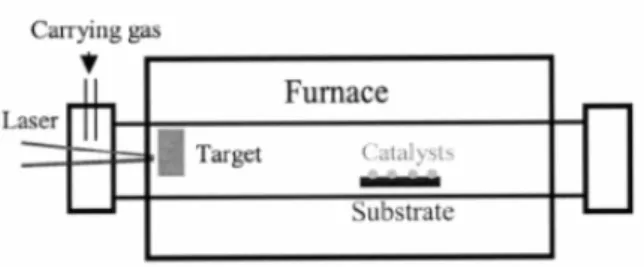 Fig. 1-2-3 Generalization of the Chemical Vapor Deposition process. 