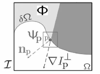 Fig. 2- 11 Notation diagram. 