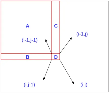 Fig. 2- 15   A simple example for computing SAT.  CBADABACAji SAT i j ff(,)= ( , ) + ( + ) + ( + ) − = + + +