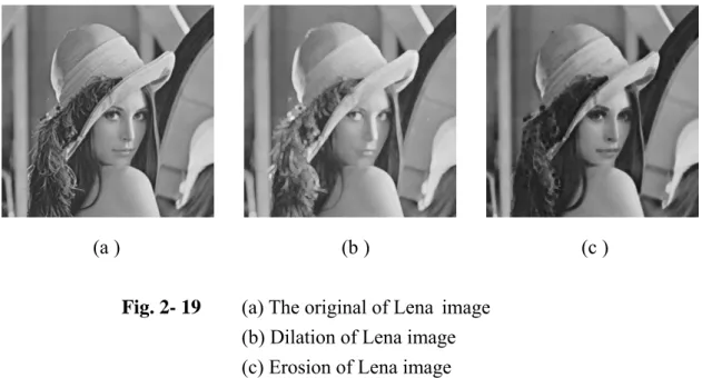 Fig. 2- 19   (a)  The  original  of  Lena  image        (b) Dilation of Lena image     