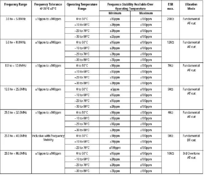 Table 3.1: Electrical Specification – maximum limitation values 