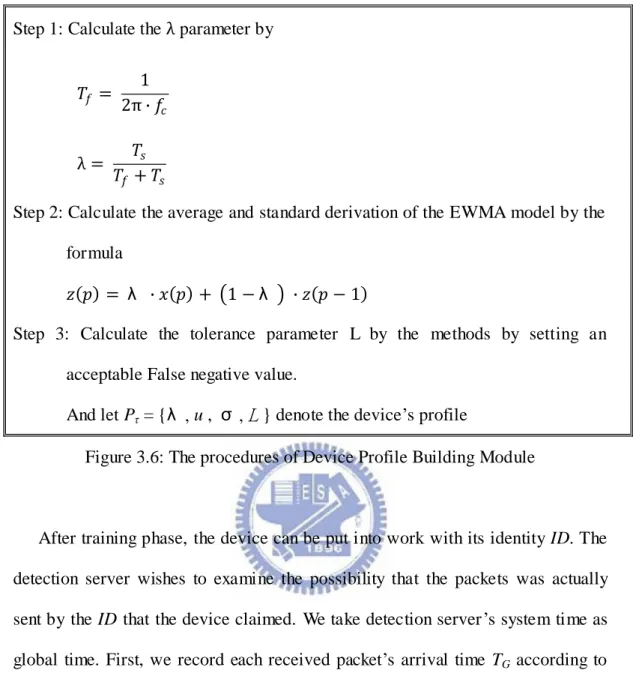 Figure 3.6: The procedures of Device Profile Building Module 