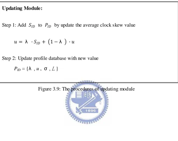 Figure 3.9: The procedures of updating module 