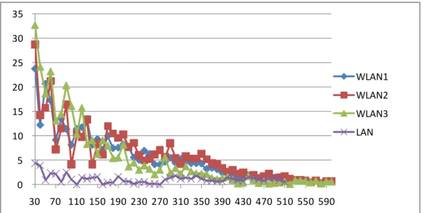 Figure 4.1 Segment size n versus average difference.  