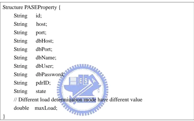 Table 3-8 Adding Resource Algorithm  Algorithm 3.2 (Adding Resource Algorithm) 