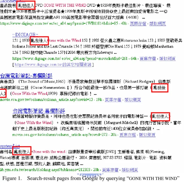 Figure 1.    Search-result pages from Google by querying “ GONE WITH THE WIND ” 
