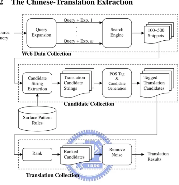 Figure 3.    The Flow Chart of Our Method 