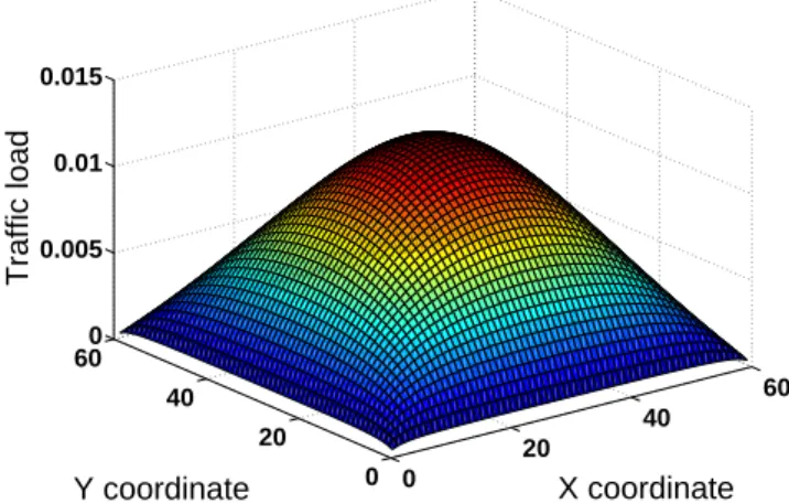 Figure 2.3: Trac distribution over celss for 60 × 60 grids