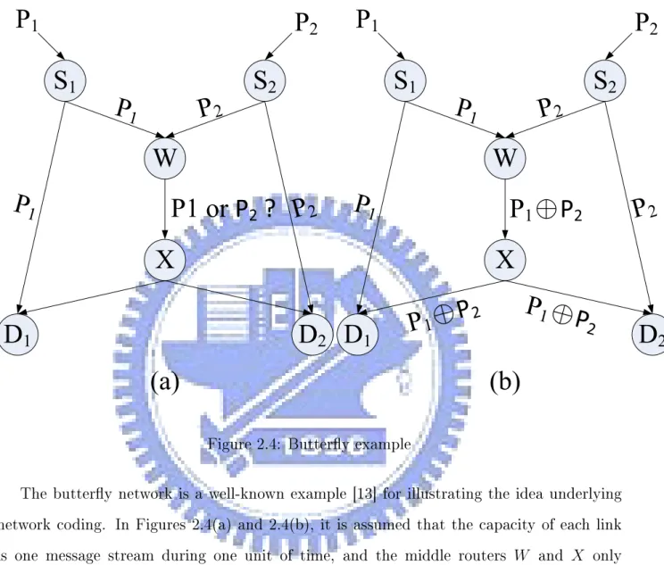 Figure 2.4: Buttery example