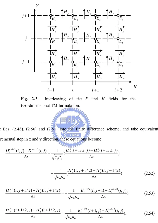 Fig. 2-2  Interleaving of the E and H fields for the  two-dimensional TM formulation. 
