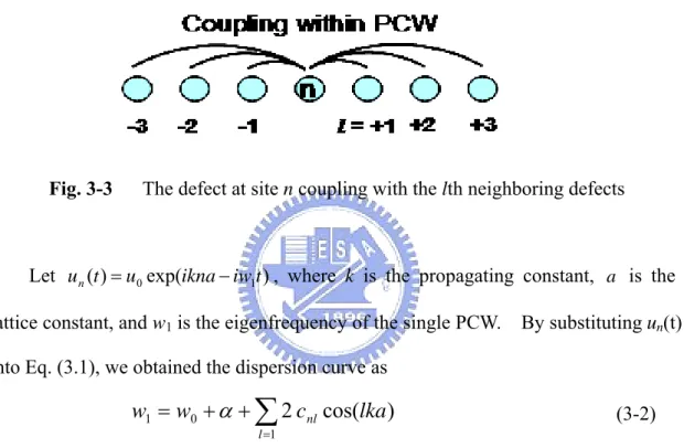 Fig. 3-3      The defect at site n coupling with the lth neighboring defects 