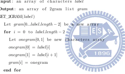 Figure 2.4: Pseudo code for computing popular 2gram ratio