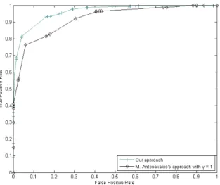 Figure 2.7: The ROC curve for our approach and approach from [2]