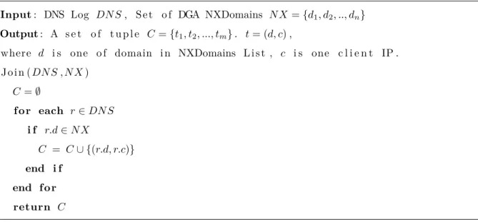 Figure 2.9: Pseudo code for Join Stage
