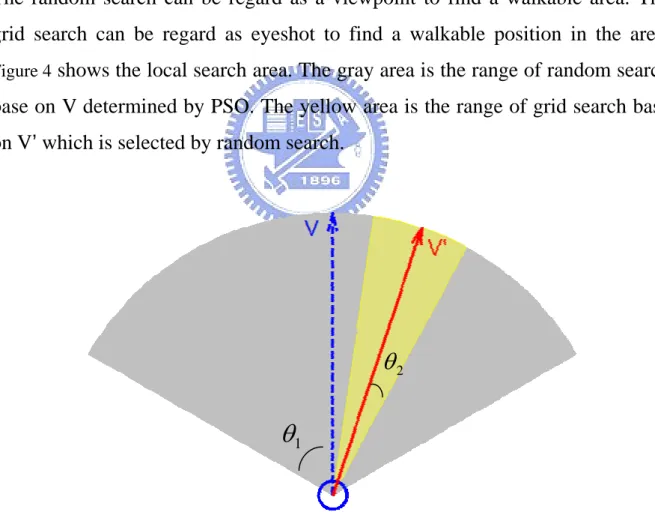 Figure 4. The local search methods in our system. 