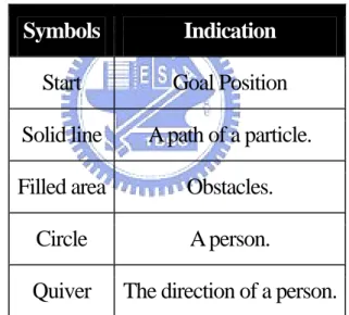 Table 2. The Indication for each symbol in figures.  Symbols Indication 