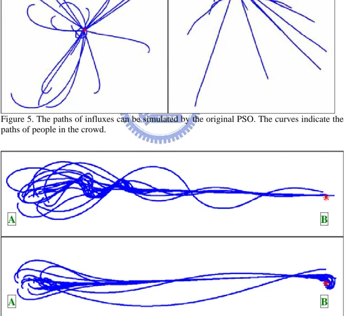 Figure 5  shows an influx. Each solid line indicates a path of a person. People  initially are scattered and finally converge to the target
