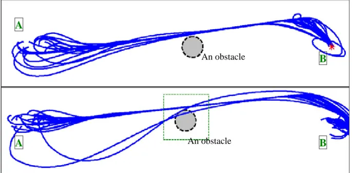 Figure 7. The original PSO can guide the crowd to find a better way, but it is still like to have  a collision