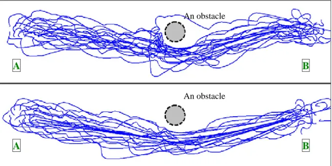 Figure 9. The situations for collision avoidance in our system are presented. 