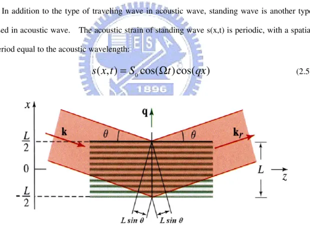 Fig.  2.2  Reflections  from  stratified  refractive  index  of  an  inhomogeneous  medium [2.3]