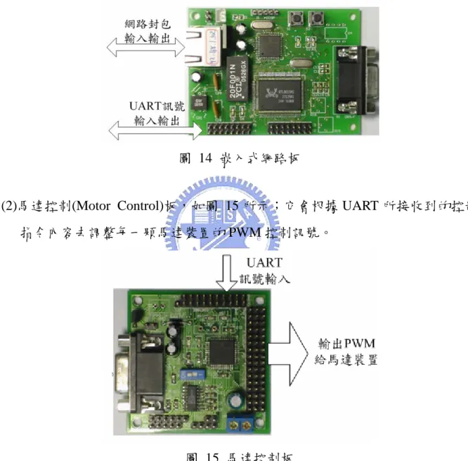 圖 15 馬達控制板 