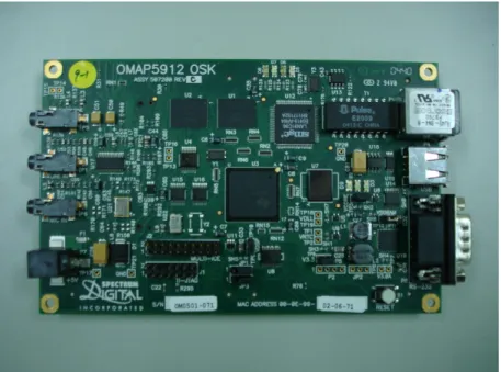 圖  25 OMAP 5912 OSK 外觀 