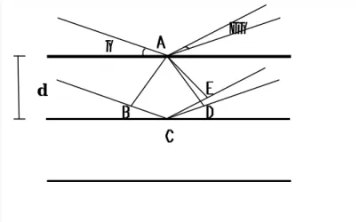 Fig. 2-3  The crystalline planes of the materials d 