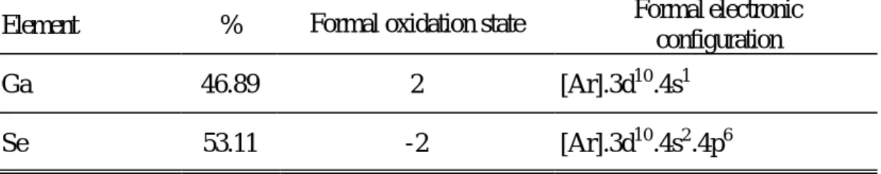 Table 1-3 GaSe (density: 5.03g/cm 3 ) 
