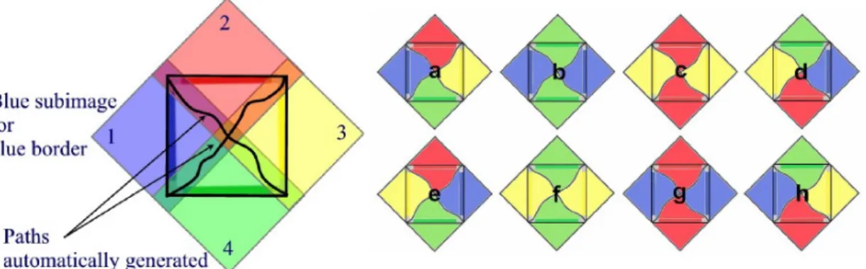 Figure 2.1 Four samples are combined to construct a set of eight tiles [4] 