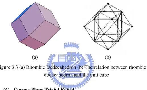 Figure 3.3 (a) Rhombic Dodecahedron (b) The relation between rhombic  dodecahedron and the unit cube 